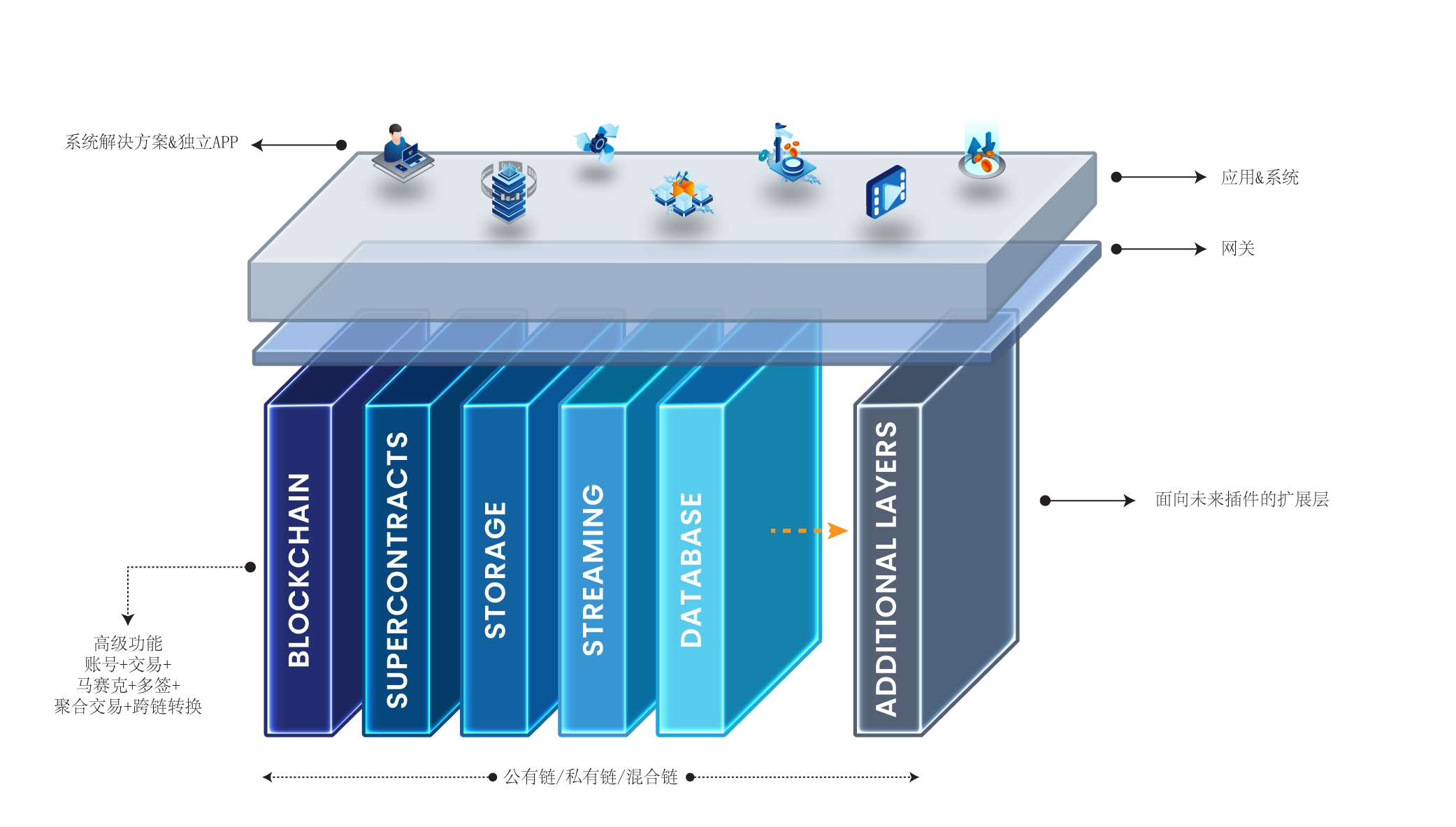 ProximaX Sirius platform