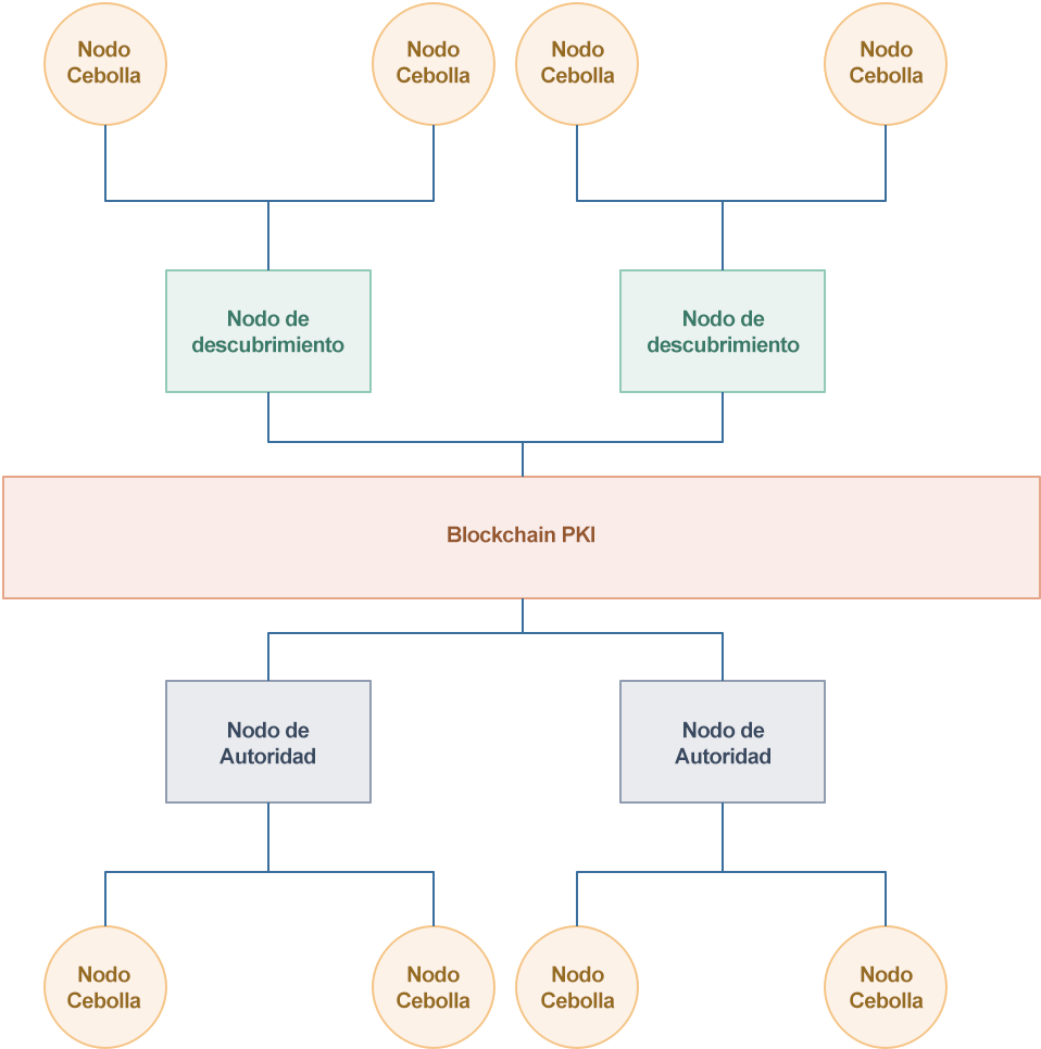 Actores de Streaming en vivo
